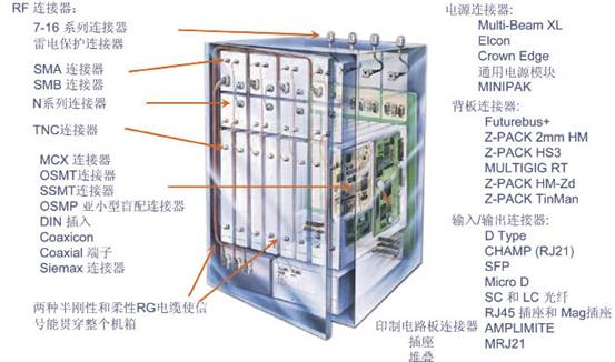 通信连接器技术知识培训教程