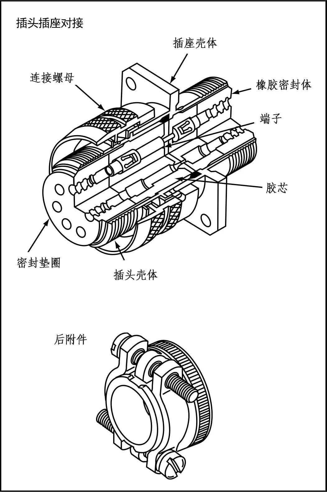 连接器小课堂